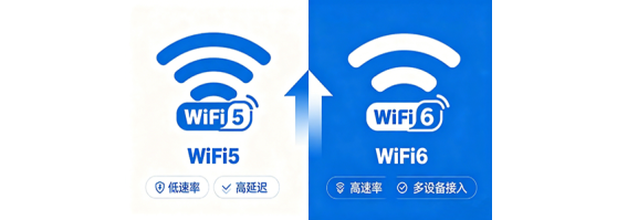 JGHC晶光华WiFi 6晶振解决方案